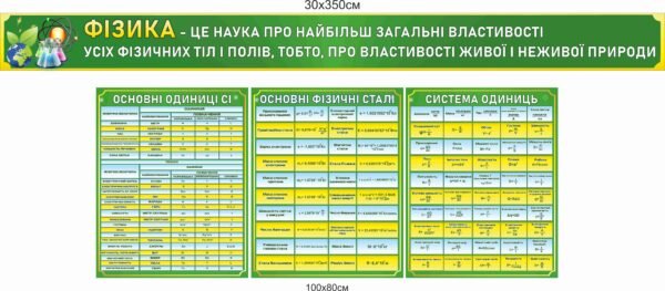 Комплект стендів “Основні одиниці СІ, фізичні сталі, система одиниць”