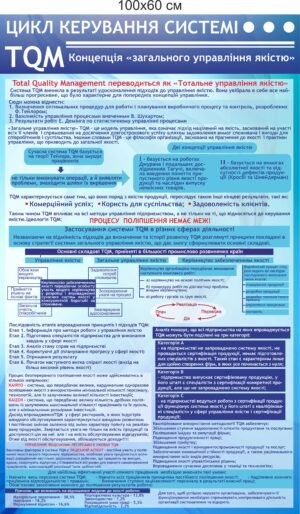 Стенд “Цикл керування системі TQM”