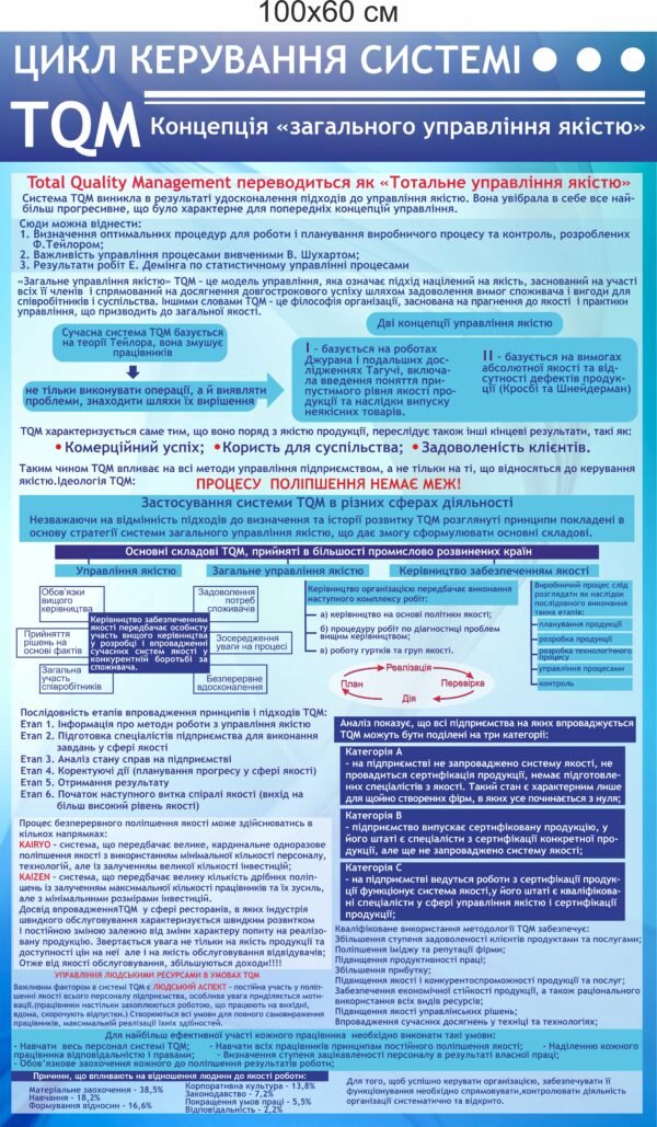 Стенд “Цикл керування системі TQM”