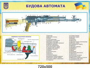 Стенд “будова автомата”
