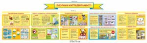 Комплект стендів з безпеки “Запобігання отруєнь, правила поводження з електроприладами, ПДР, вибухонебезпечні предмети”