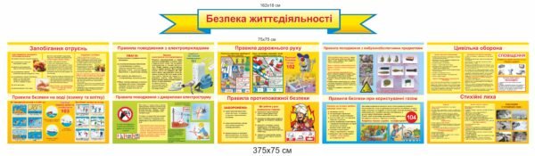 Комплект стендів з безпеки “Запобігання отруєнь, правила поводження з електроприладами, ПДР, вибухонебезпечні предмети”