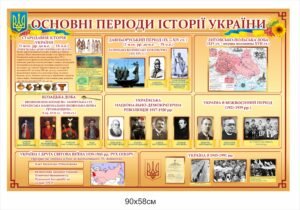 Стенд “Основні періоди історії України”