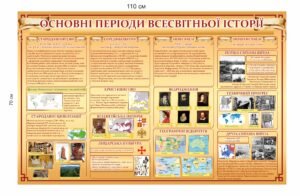 Стенд “Основні періоди історії України”