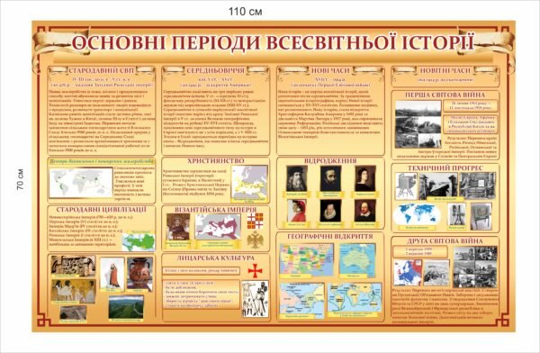Стенд “Основні періоди історії України”