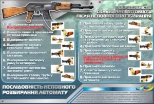 Стенд “Послідовне складання після неповного розбирання автомату”