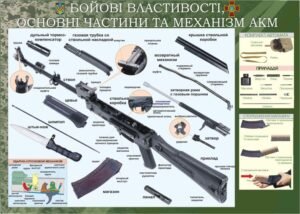 Стенд “Бойові властивості – основні частини та механізм АКМ”