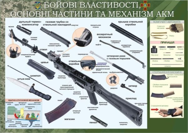 Стенд “Бойові властивості – основні частини та механізм АКМ”