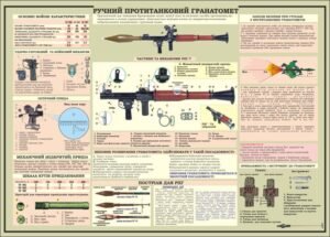Стенд “РПГ”