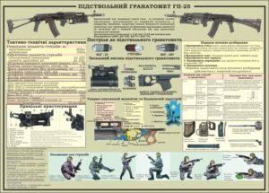 Стенд “Автомат Калашнікова АК-74м”