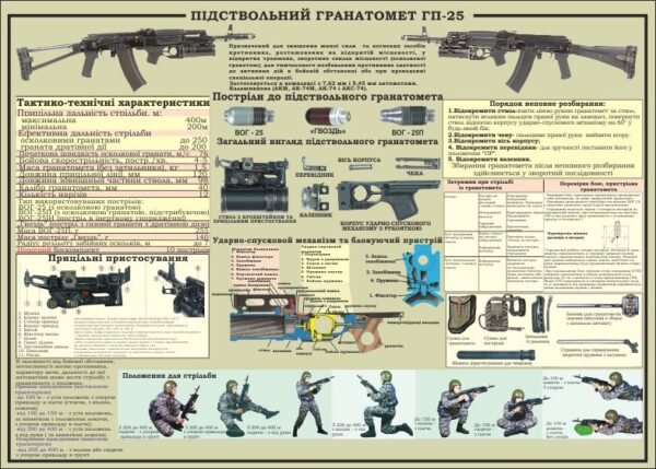 Стенд “ПГ ГП-25”