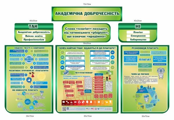 Комплект стендів “Академічна доброчесність”