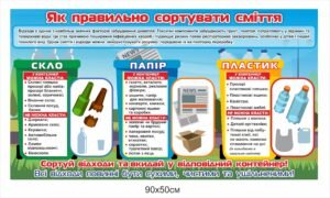 Стенд “Як правильно сортувати сміття”