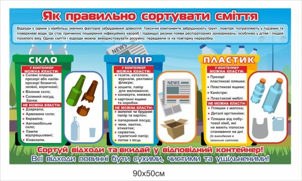 Стенд “Як правильно сортувати сміття”