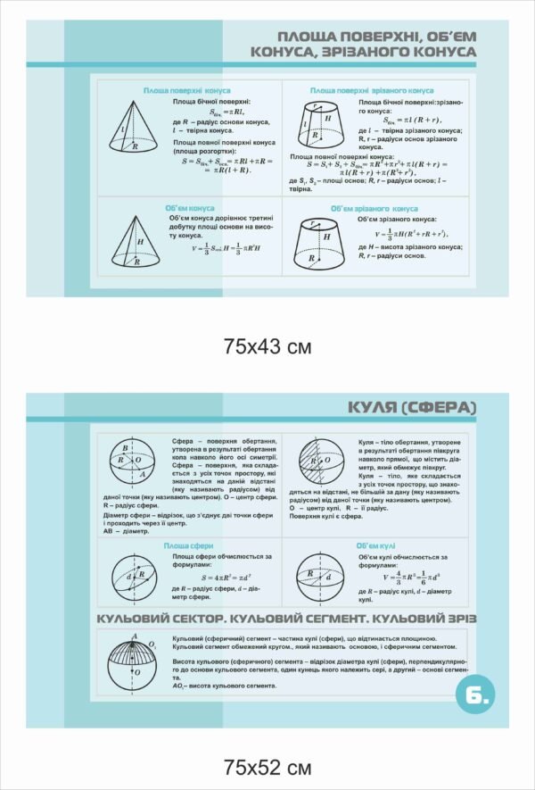 Стенд “Площа поверхні, об’єм конуса, куля(сфера)”