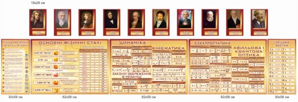 Комплект стендів для оформлення кабінету фізики з портретами