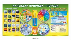 Стенд “Календар природи і погоди” з природними явищами