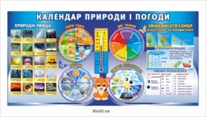 Стенд “Календар природи і погоди”