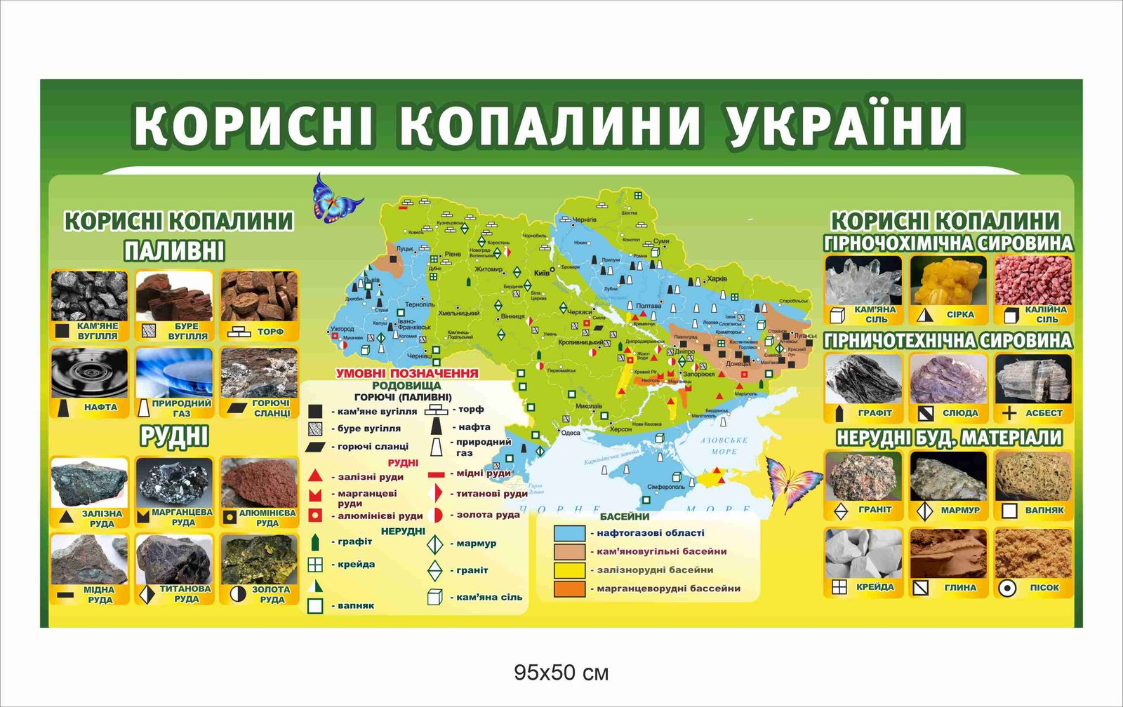 Корисні копалини України