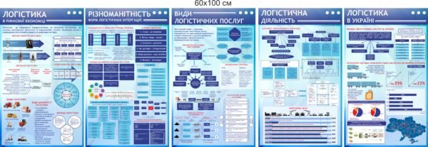 Комплект стендів з логістики