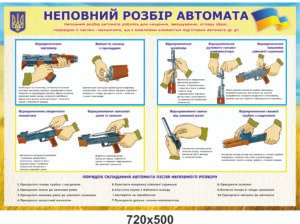 Стенд “Неповний розмір автомата”