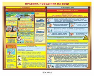 Стенд “Правила поведінки на воді”