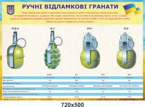 Стенд “Ручні відламкові гранати”
