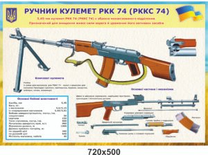 Стенд “Ручний кулемет РКК 74 (РККС 74)”