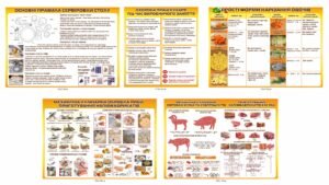 Комплект стендів для кухарів з охороною праці