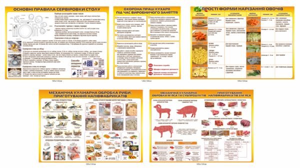 Комплект стендів для кухарів з охороною праці