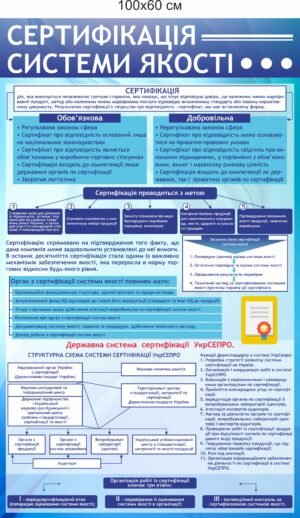 Стенд “Сертифікація системи якості”