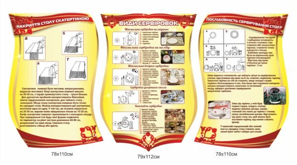Стенд “Види сервіровок, накриття столу скатертиною та послідовність столу