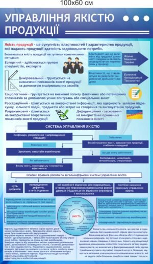 Стенд “Управління якістю продукції”