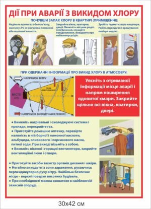 Стенд “Дії при аварії з викидом хлору”