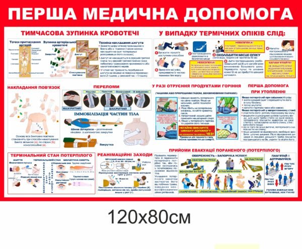 Стенд “Перша медична допомога” з ілюстраціями