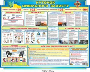 Куточок цивільного захисту – стенд з ПВХ