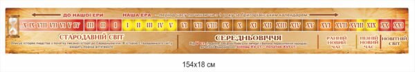 Стенд “Стрічка часу”