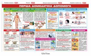 Стенд “Перша медична допомога”