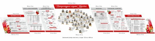 Комплект стендів з літературною картою України “Типи мовлення, фонетика, синтаксис, словотвір”