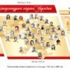 Комплект стендів з літературною картою України “Типи мовлення, класифікація літературних творів”