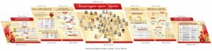 Комплект стендів з літературною картою України “Типи мовлення, класифікація літературних творів”
