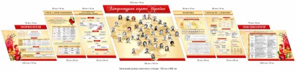 Комплект стендів з літературною картою України “Типи мовлення, класифікація літературних творів”
