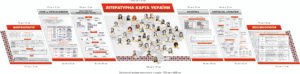 Комплект стендів з літературною картою України “Типи мовлення, фонетика, синтаксис”