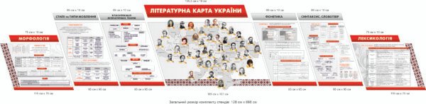 Комплект стендів з літературною картою України “Типи мовлення, фонетика, синтаксис”