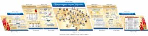 Комплект стендів з літературною картою України