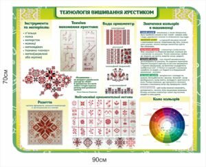 Стенд “Технологія вишивання хрестиком”