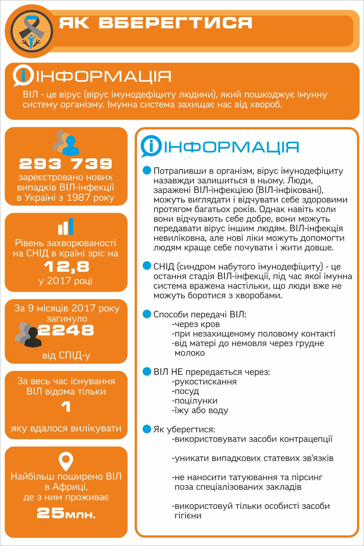 Комплект стендів “Основи безпеки життєдіяльності”