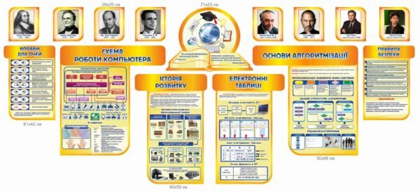 Стенд для кабінету інформатики з портретами та книгою