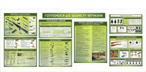 Стенд “Готуємось до захисту”