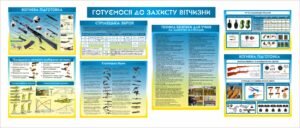 Стенд “Готуємось до захисту України”